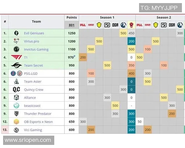 DOTASLAM大满贯赛事NigmaGalaxy战队选手GH分享四号位游走思路 DOTASLAM大满贯赛事NigmaGalaxy战队选手GH分享四号位游走思路
